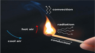 Heat And Mass Transfer - HMT